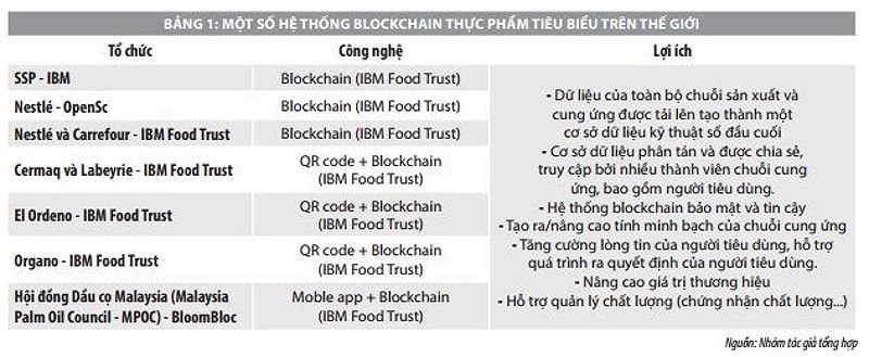 Ấn Độ ứng dụng công nghệ blockchain trong nông nghiệp 1