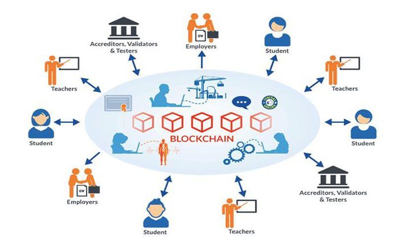 Blockchain - Bước tiến vượt bậc trong chăm sóc sức khỏe 2