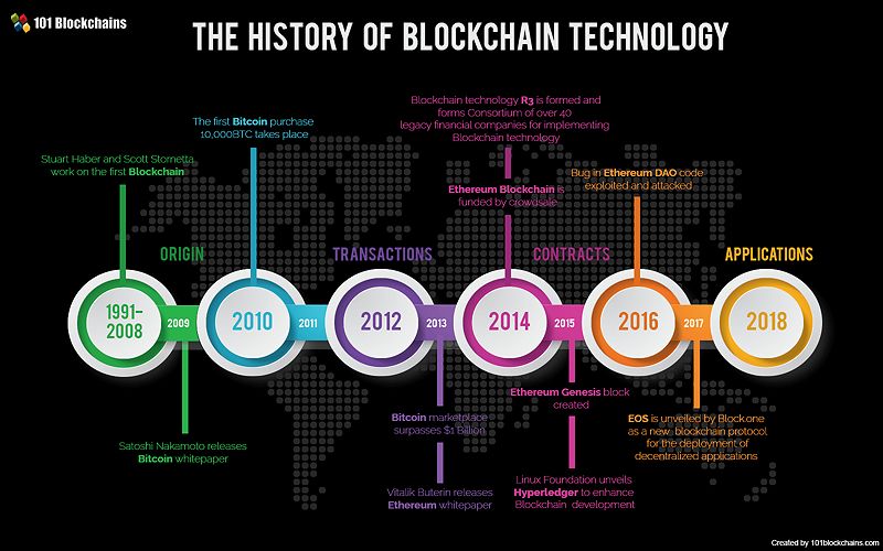 Blockchain là gì?