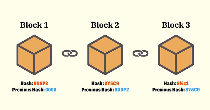 Chuỗi khối - Blockchain