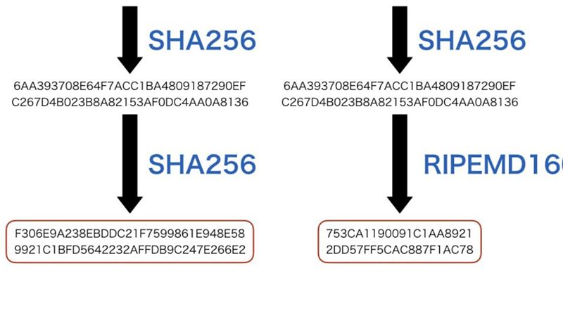 Chuyển-dổi-dữ-liệu-bằng-hash-function