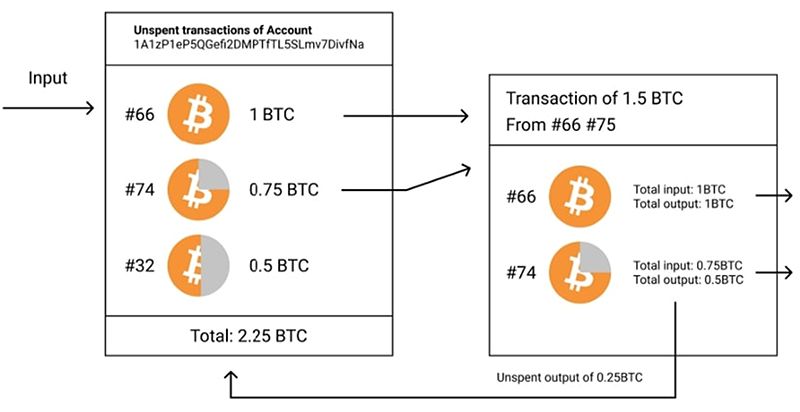 CoinJoin