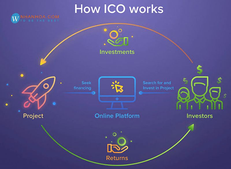 ICO công khai