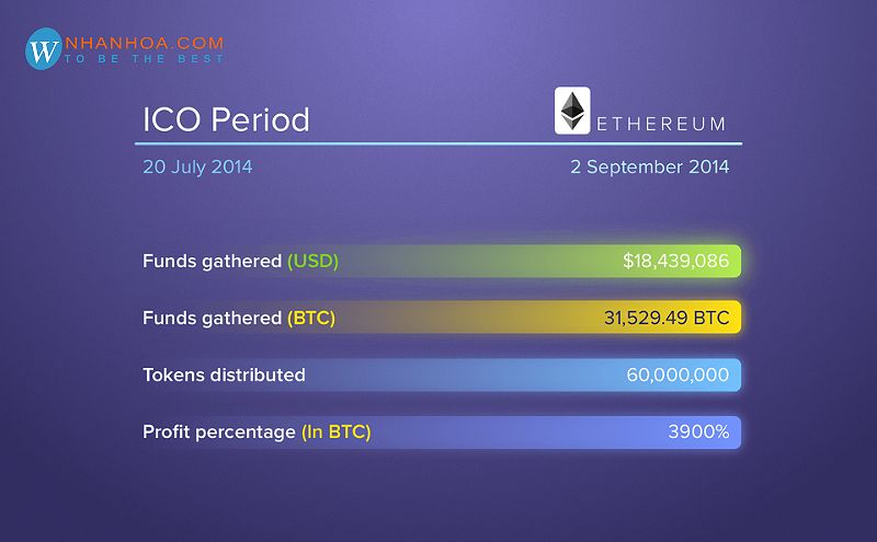 ICO riêng tư