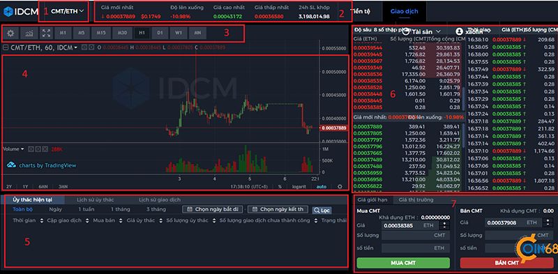 IV. Cách giao dịch trên sàn giao dịch IDCM
