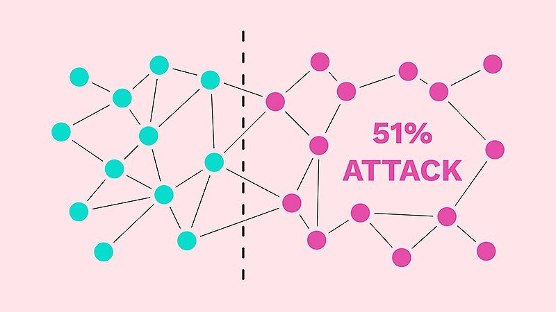 Nhược điểm của blockchain là gì?