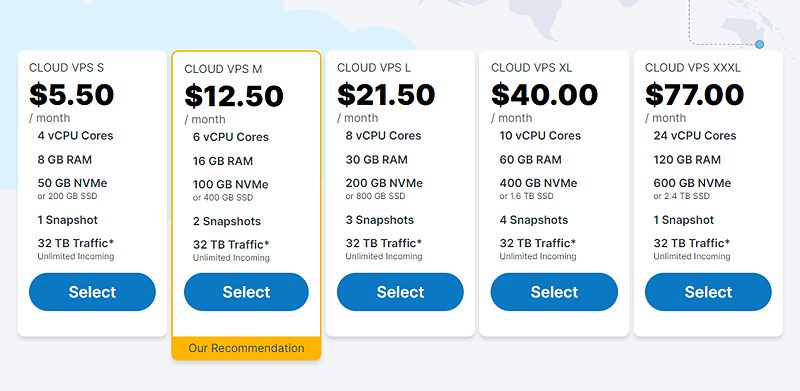 Node Là Gì thuê vps