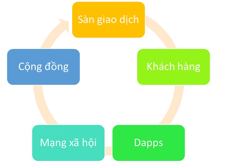 Phân tích kỹ thuật về giá ETC 2