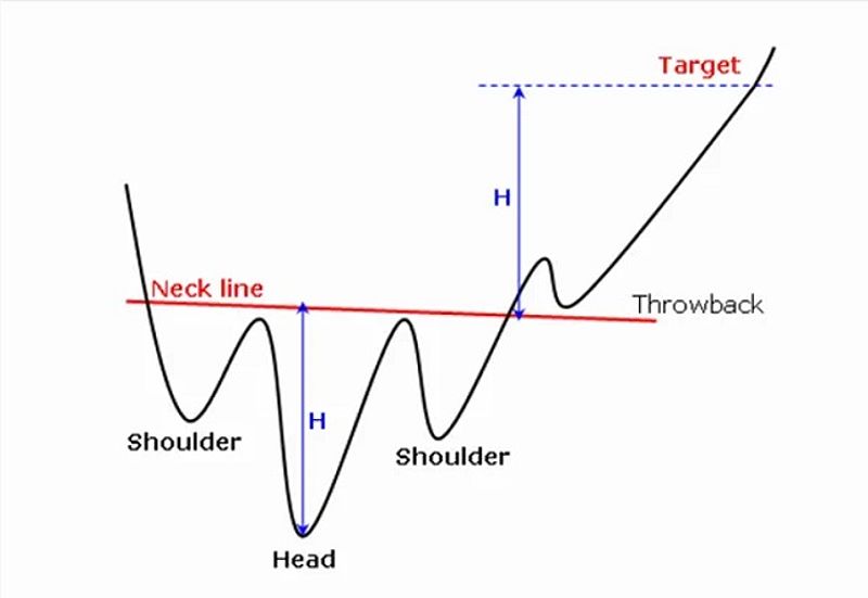 Quy trình nạp tiền trên Barterhub