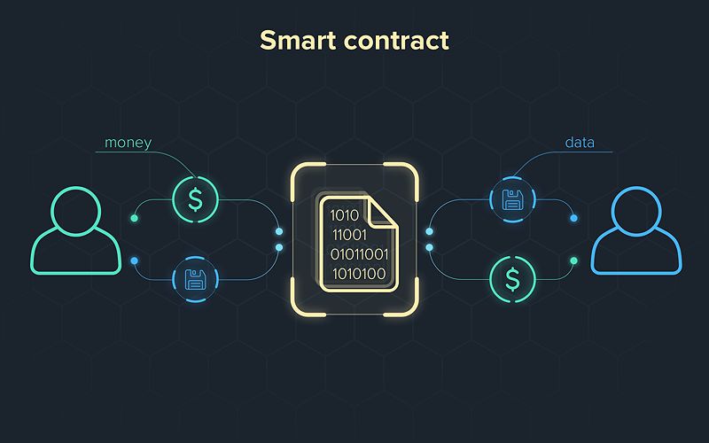 Smart Contract