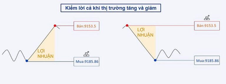 Sàn Trade Crypto Demo: Bí Quyết Thành Công Trong Thị Trường Tiền Ảo