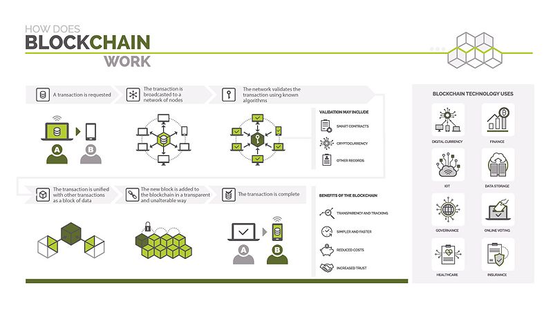 Tích hợp Blockchain và IoT