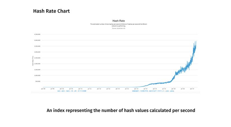 Tính toán và điều chỉnh độ khó Blockchain 1