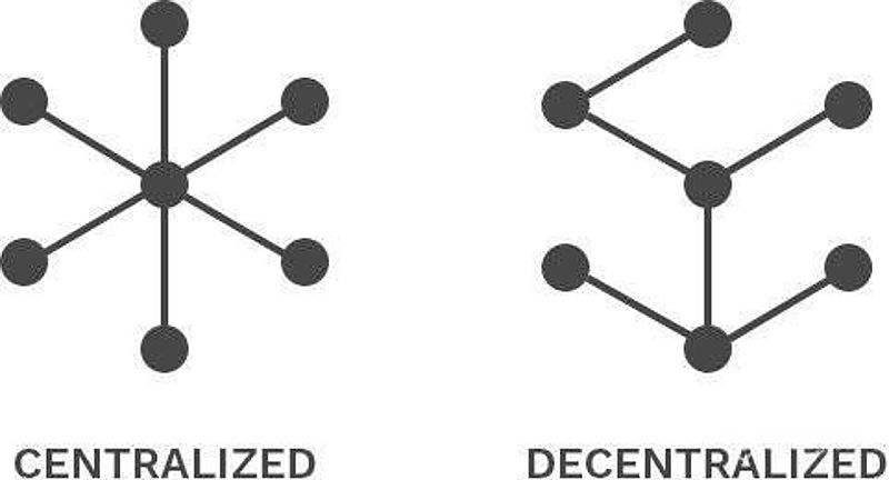 Ưu điểm của blockchain phi tập trung 1