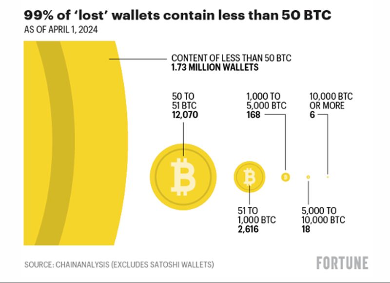 Ví Bitcoin “cổ” bất ngờ hồi sinh - Ảnh 2