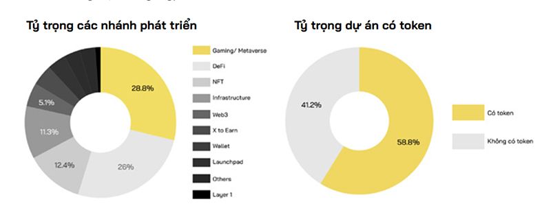 Việt Nam có hơn 16,6 triệu người sở hữu tiền mã hóa, đứng thứ hai ASEAN sau Thái Lan - Ảnh 1